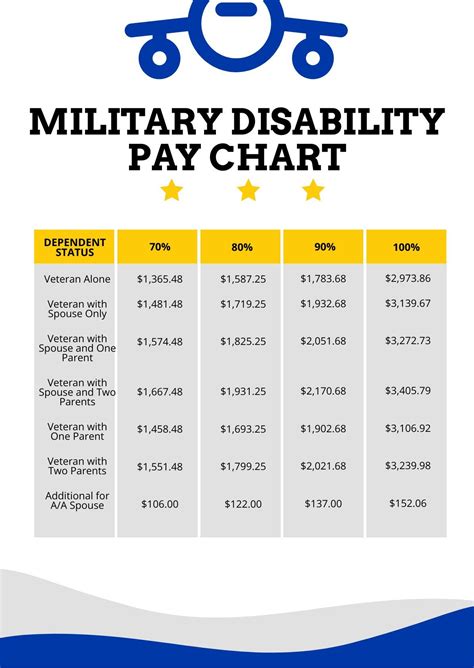 Military Disability Pay Chart For 2021 Military Pay Chart 2021