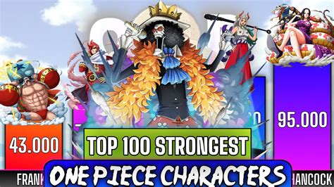 Top 100 Strongest One Piece Characters Power Levels Upto Chapter 1008
