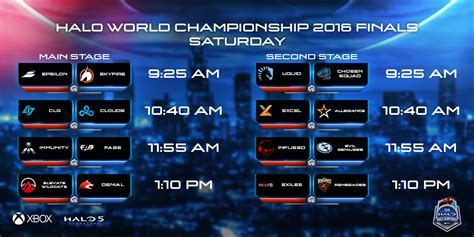 A Guide To The Halo World Championship 2016 Eslgaming