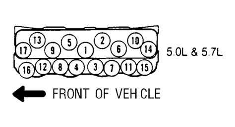 Solved What Is The Head Torque On A 97 57 Gmc 1999 Chevrolet C1500