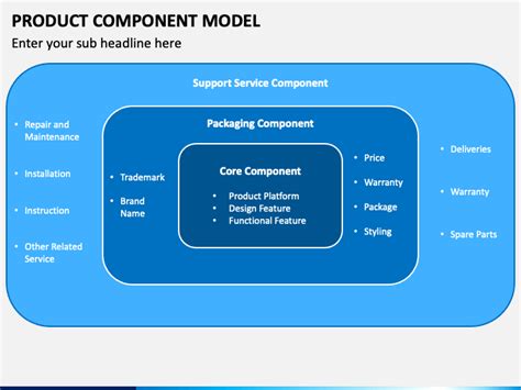 Product Component Model Powerpoint Template Ppt Slides