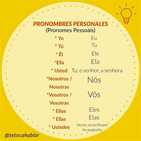 Em geral, os pronomes em espanhol funcionam da mesma forma que em inglês. Pronomes Pessoais em 2020 | Palavras em espanhol, Ensino ...