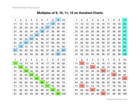 Multiples On Hundred Charts From 9 To 12 Free Printables For Kids