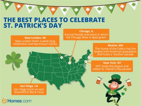 The Best Places To Celebrate St Patricks Day The Good Place