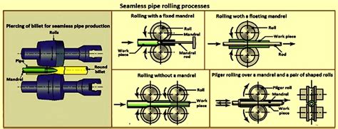 Classification Of Rolling Mills Ispatguru