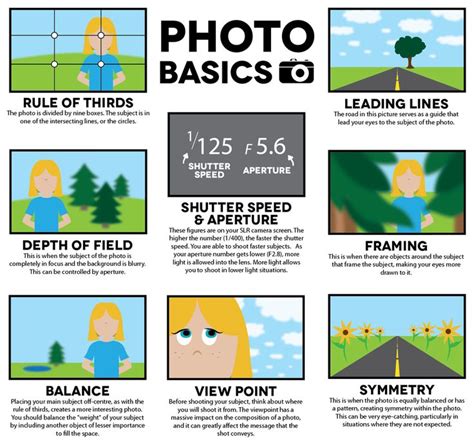 A Poster With Instructions On How To Use The Photo Basicss For