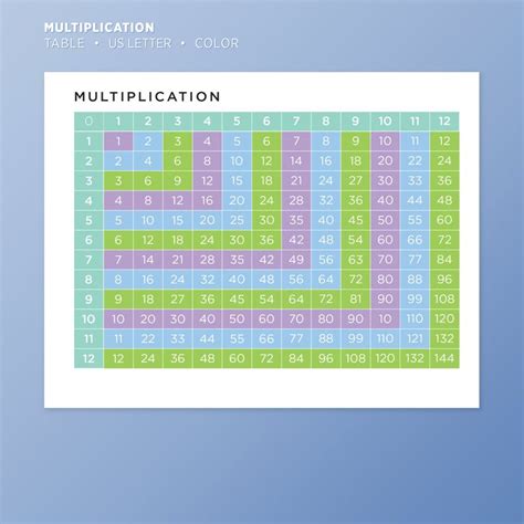 Multiplication Table Teaching Assistant Math Worksheet Math Etsy