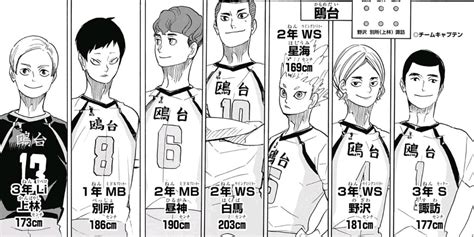 Kamomedai High Haikyuu Wiki Fandom