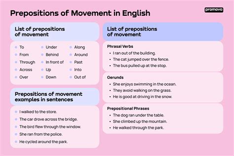 Prepositions Of Movement Promova Grammar