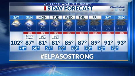 Exclusive 9 Day Forecast A Strong Cold Front Expected Sunday Ktsm 9 News