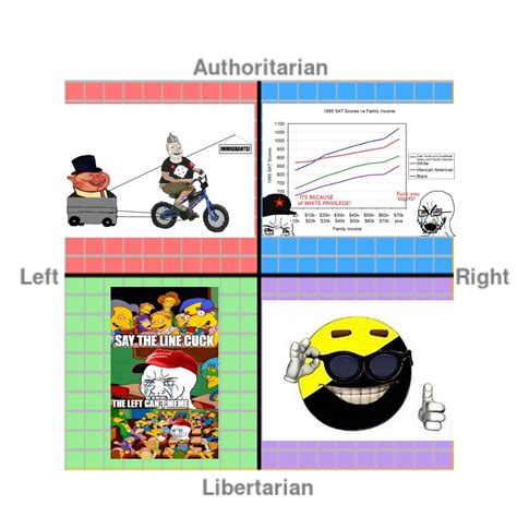 Favorite Meme Political Compass Rpoliticalcompassmemes Political
