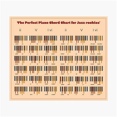 The Perfect Piano Chord Chart For Jazz Rookies V21 Photographic