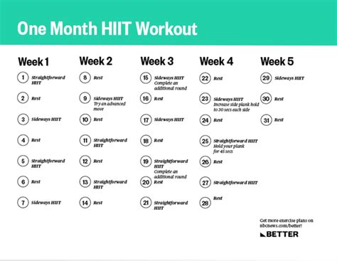 Minute Hiit Workout Exercises Pdf Kayaworkout Co