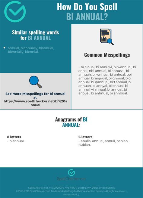 Correct Spelling For Bi Annual Infographic