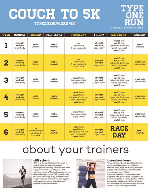 Type One Run — Couch To 5k Couch To 5k 5k Training Plan Lower Workout