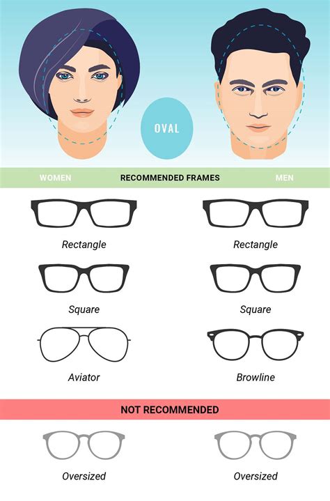 oval face shape with glasses oval face shapes face sh