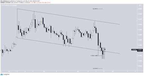 Market cap or market capitalization is a calculation that emerged from traditional finance but one that has also seeped into the crypto world. Top 10 Aspiring Crypto Coins for June - BeInCrypto