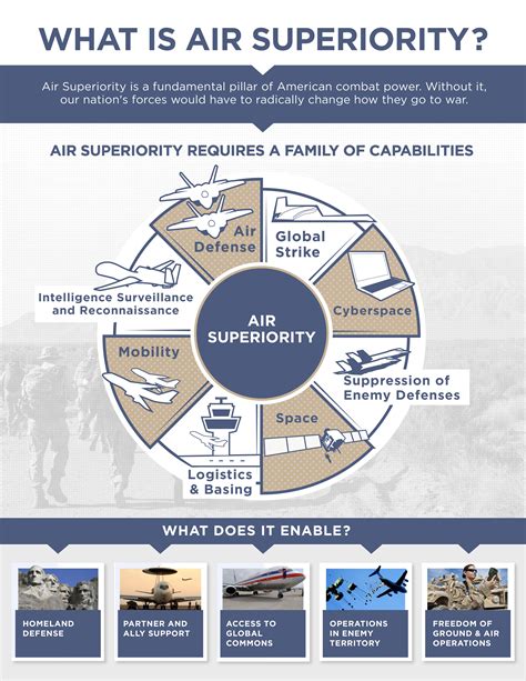 Usaf Developing Integrated And Networked Multidomain Capability And