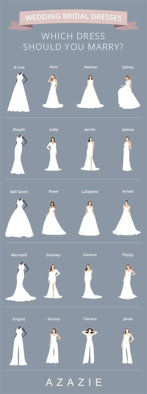 A Chart That Every Bride To Be Needs To Pin Wedding Dress Types
