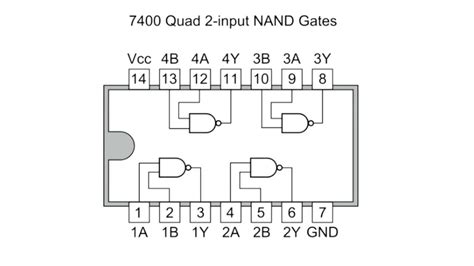 Ic7400 Pin Configuration Of Ic7400 Nand Gate Ic Bsc 6th Sem