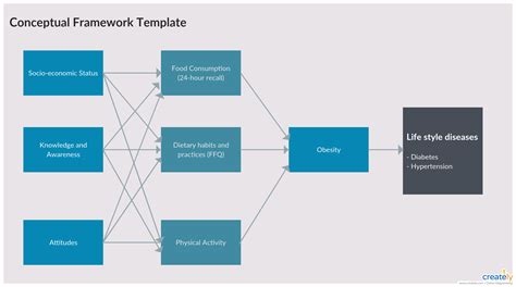 Conceptual Framework Template Conceptual Framework Framework Conceptual