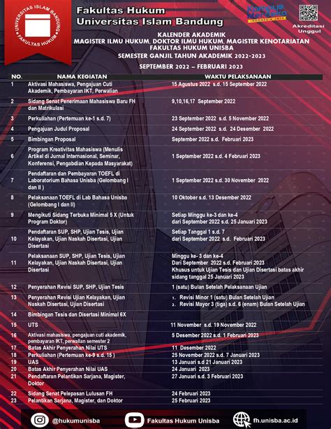 Kalender Akademik Fakultas Hukum Semester Ganjil Ta 20222023