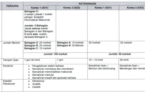 Semoga berjaya dengan lulus cemerlang buat semua pelajar yang menduduki peperikssan pt3 tahun ini. Format Pentaksiran Tingkatan 3 (PT3) 2020 Baharu
