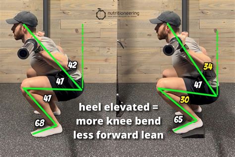 How And When To Use Heel Elevated Squats Based On New Studies