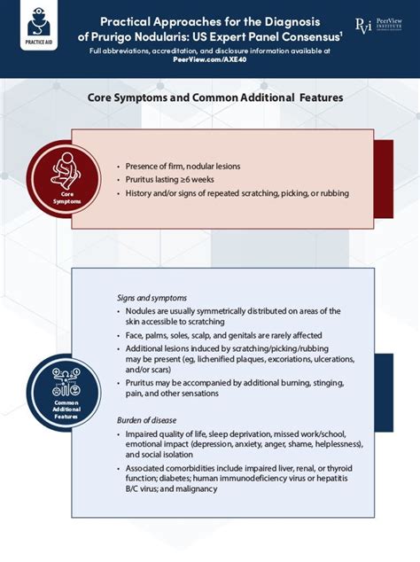 Changing The Game For Patients With Prurigo Nodularis Best Practices