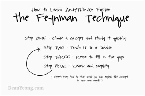 Learn Anything Faster With The Feynman Technique Study Techniques