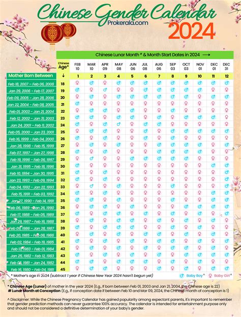 Chinese Gender Calendar And Chart
