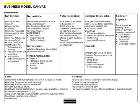 Key Resources In Business Model Canvas Example Bsnies