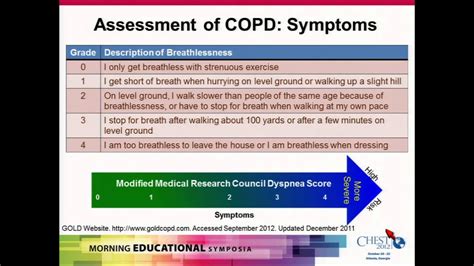 Step Asthma And Copd Similarities And Differences Youtube