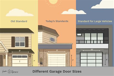 Guide To Garage Door Sizes