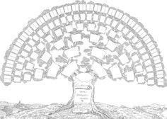 Chaque arbre contient 4 générations, il est imagé et facile à lire par vos proches et peut être complété ensuite.vous pouvez. Gratuit - Arbre généalogique ascendant 5 générations vide ...