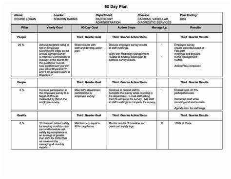 100 Day Plan Template Excel Awesome 100 Day Plan Template Excel Sampletemplatess Blank Lesson