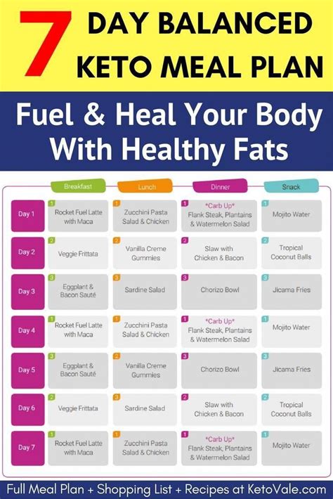 21 Best Free Keto Diet Plan Best Recipes Ideas And Collections