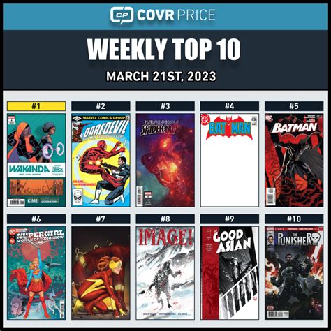 Top 10 Comic Books Rising In Value In The Last Week Include Daredevil