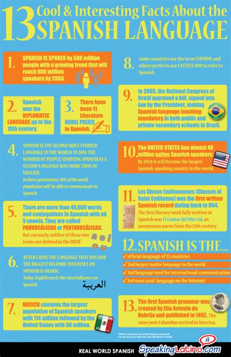 13 Cool And Interesting Facts About The Spanish Language
