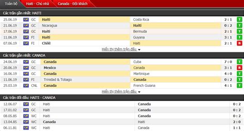 (for the latest soccer news and analysis, click here) Nhận định, dự đoán Haiti vs Canada 06h00, 30/06 (Tứ kết ...