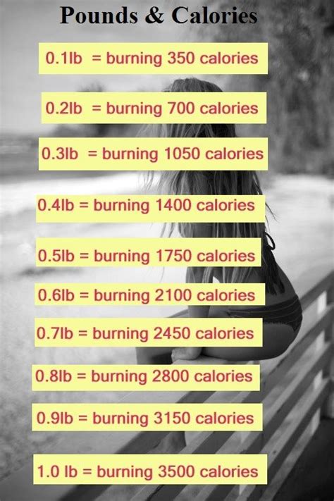 Formula For Calories Burned Walking 8 Best Burning Calories Images Calories Burned Walking