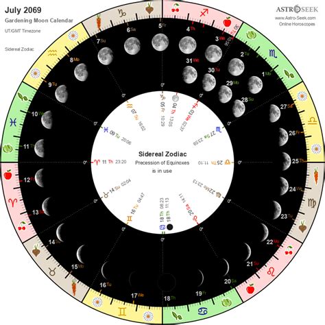 Gardening Moon Calendar July 2069 Lunar Calendar Gardening Guide