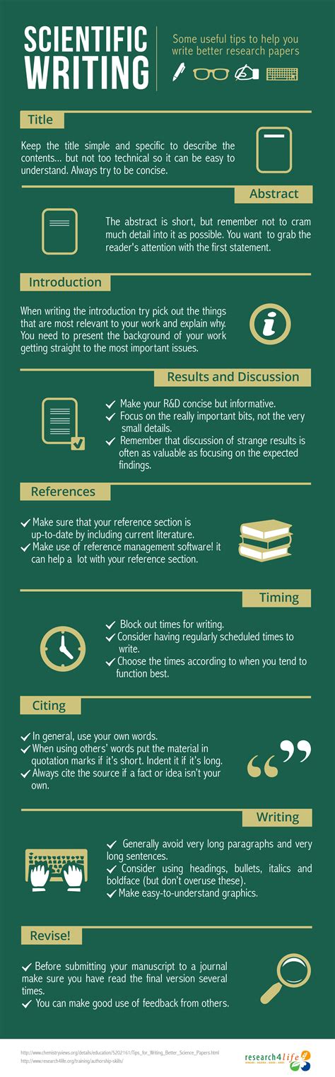 Tips For Writing A Research Paper
