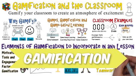 Gamification In The Classroom Youtube