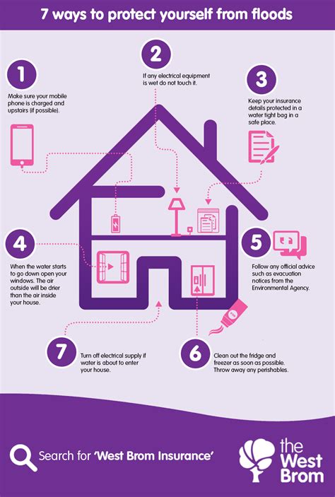 7 Ways To Protect Yourself From Floods Infographic The West Brom