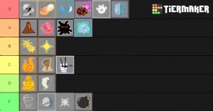 Going forward our guide will stick to referring to these items as devil fruit. Blox Fruits | Fruits Tier List (Community Rank) - TierMaker