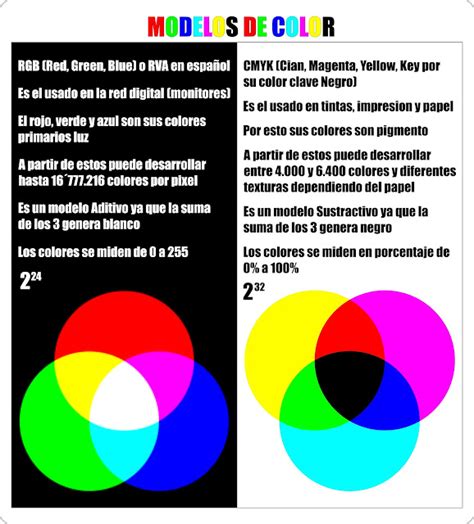 Modelos De Color Diferencias Entre Rgb Y Cmyk Imprenta Ferysu Images