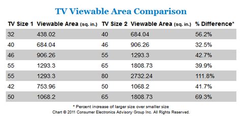 Which Size Is Best For Led Tv Size Comparison Hdtv Buying Guide