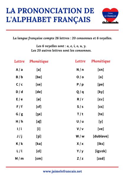 L Alphabet Francais 2 Wie Viele Buchstaben Sind Im Alphabet