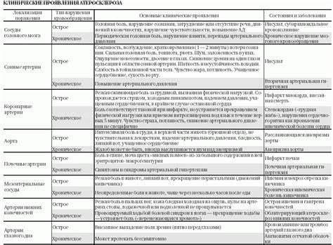 Атеросклероз диета при Атеросклероз Нижних Конечностей Диета При Заболевании — Похудение Диета Атеросклероз Нижних Конечностей Диета При Заболевании — Похудение Диета Атеросклероз диета при